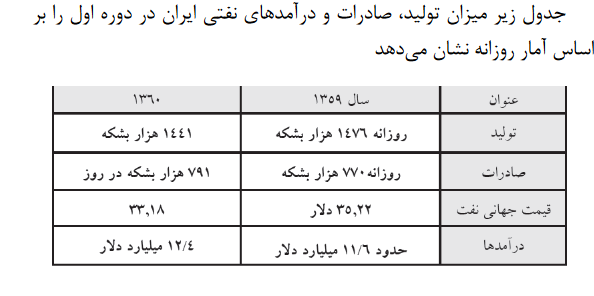 جنگ نفتکش‌ها و چند نکته اقتصادی