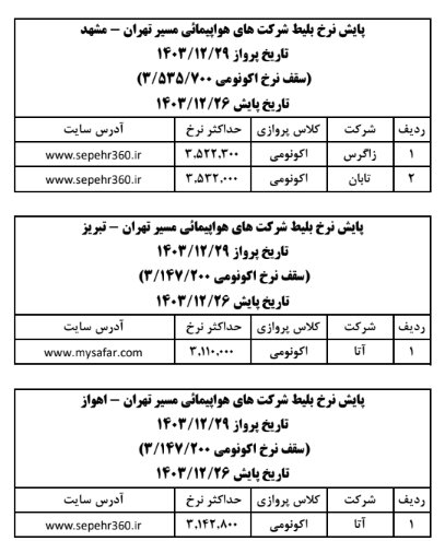 قیمت بلیت هواپیما در روزهای پایانی سال