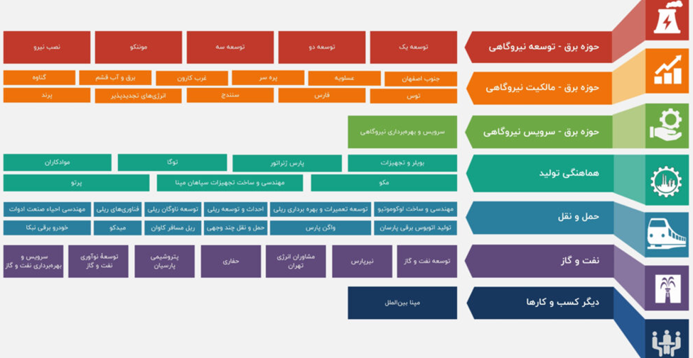 رمپنا و رشد درآمد 144 درصدی