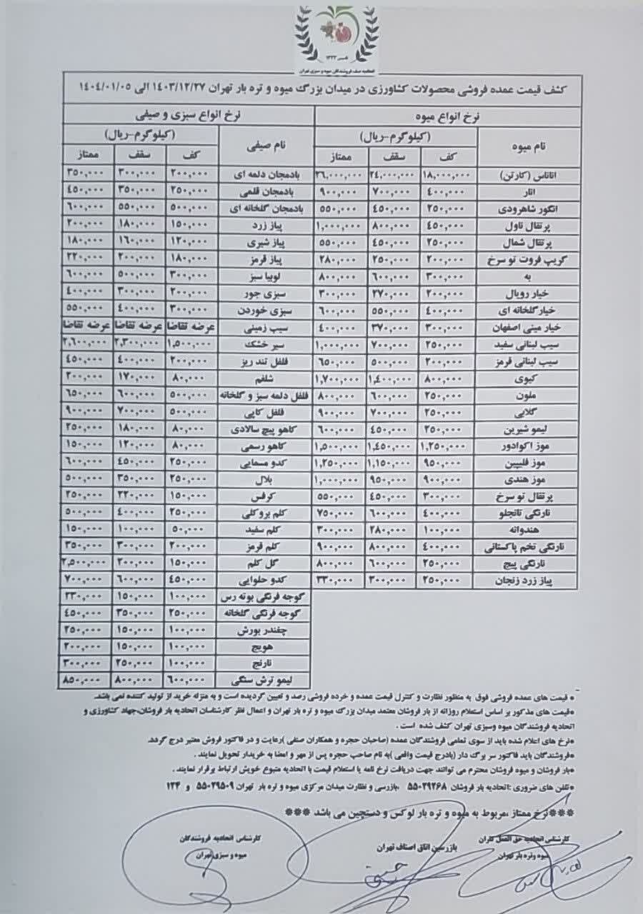 قیمت رسمی میوه و سبزیجات اعلام شد + عکس