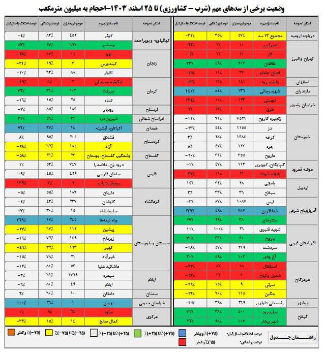 فاجعه بزرگ بیخ گوش ایرانی‌ها