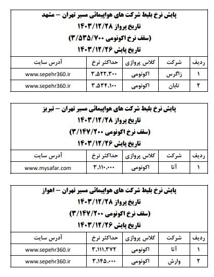 آخرین وضعیت قیمت بلیت هواپیما در روزهای پایانی سال