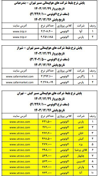 آخرین وضعیت قیمت بلیت هواپیما در روزهای پایانی سال