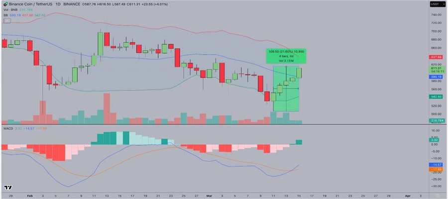 cryptos-rally-100-feds-interest-rate